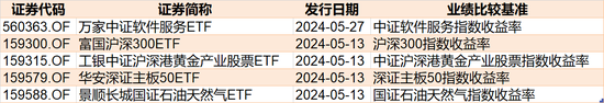 散户傻眼了！股指持续上攻引发“套牢盘”松动， 超200亿资金借ETF离场，但这些板块被主力趁机抢筹