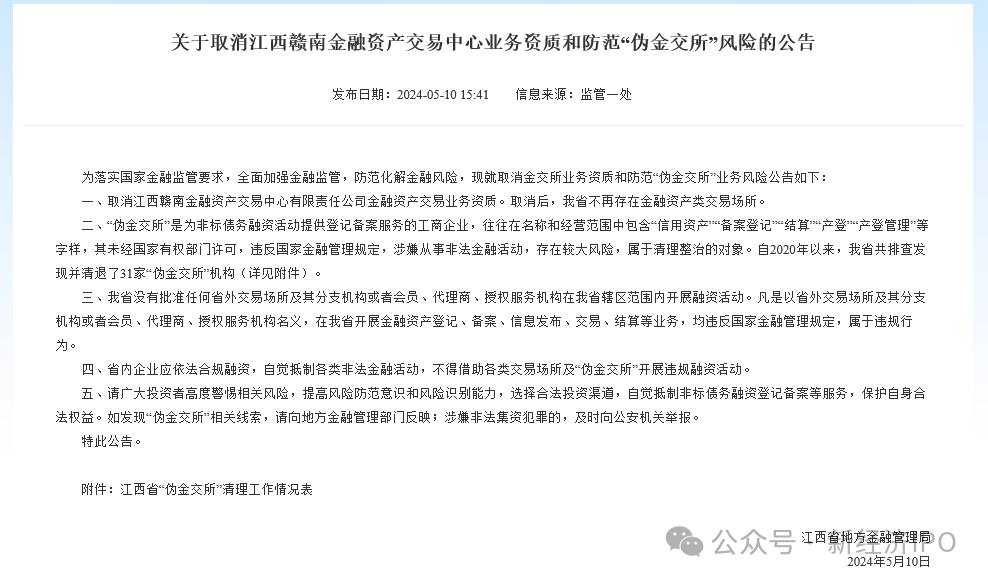 地方金交所整顿风暴继续！五省市同日官宣“清零”并提示相关风险