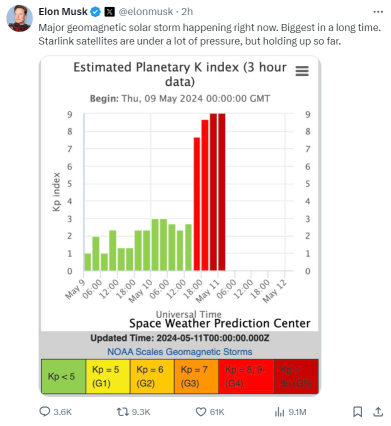 美机构发布最高级别地磁暴预警，马斯克回应“星链”状态