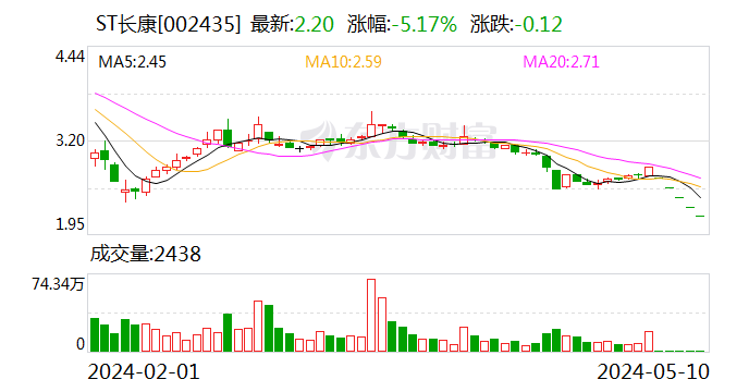 还钱、整改！9家公司被监管“点名”