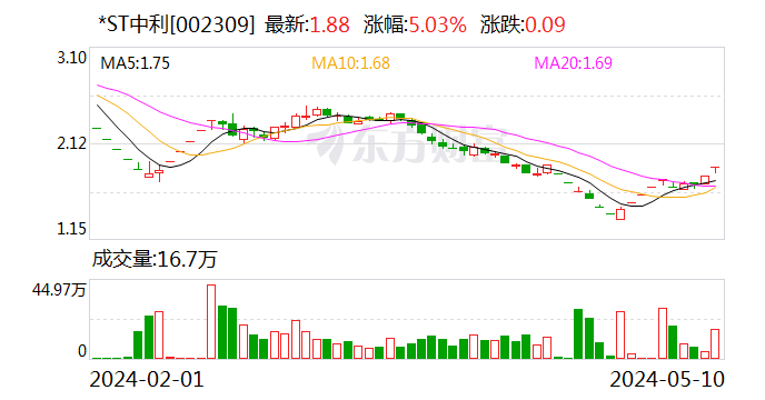 还钱、整改！9家公司被监管“点名”