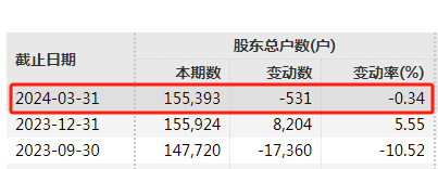 A股突发！徐德伟 被查并留置！