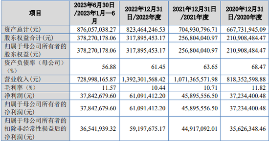 经营现金流持续为负，太湖远大申报北交所IPO