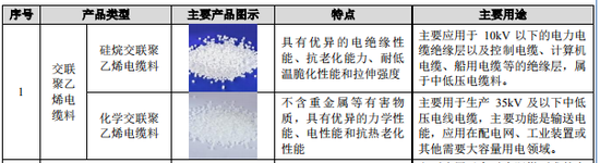 经营现金流持续为负，太湖远大申报北交所IPO