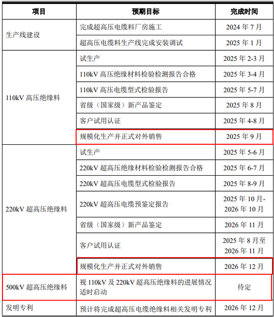 经营现金流持续为负，太湖远大申报北交所IPO