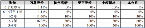 经营现金流持续为负，太湖远大申报北交所IPO