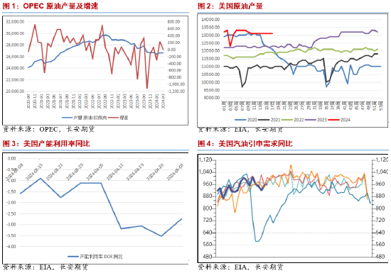 长安期货范磊：高利率叠加地缘波动 油价或维持偏弱