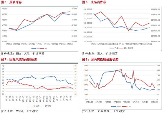 长安期货范磊：高利率叠加地缘波动 油价或维持偏弱