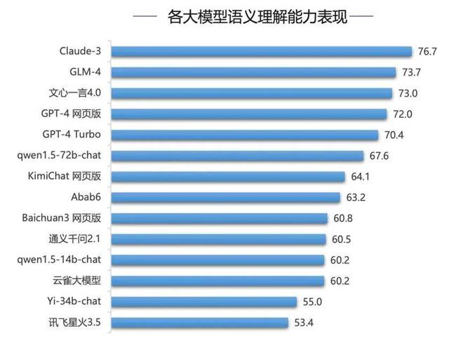 百万tokens低至1元！大模型越来越卷了