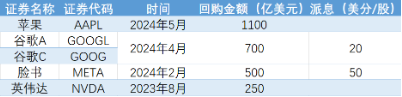 英伟达涨超1%，纳指100震荡上行，低费率的纳指100ETF（159660）上涨0.63%，近20日中有11日资金净流入！