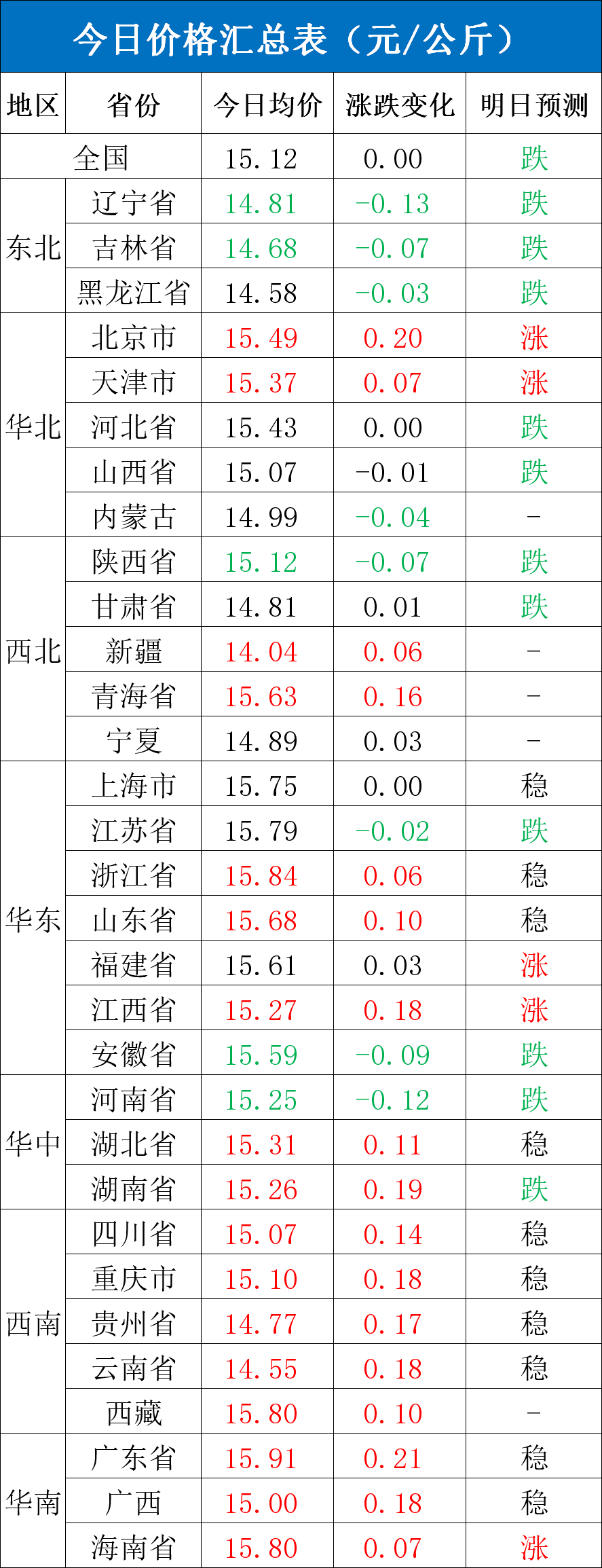 每日猪讯5.13