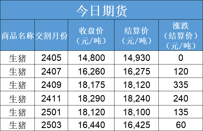 每日猪讯5.13