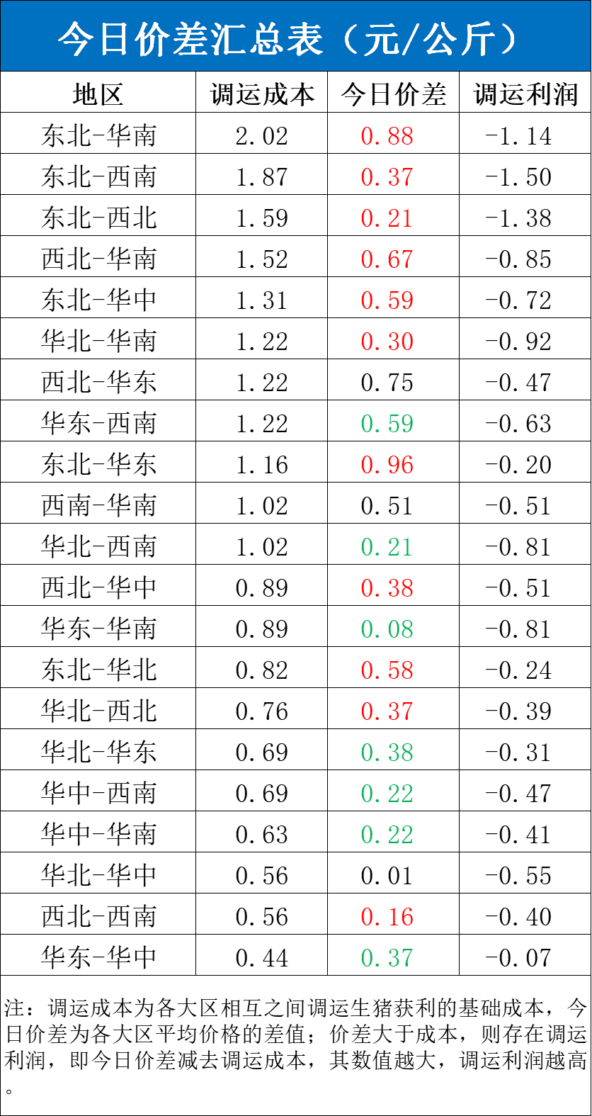 每日猪讯5.13