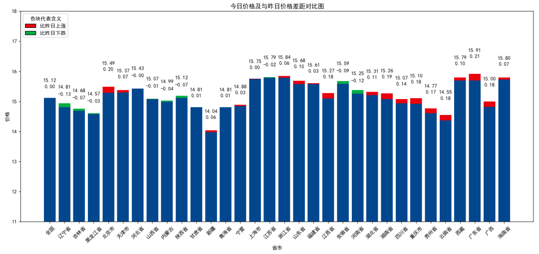 每日猪讯5.13