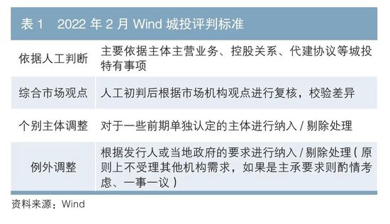 城投债|城投公司信用量化分析研究