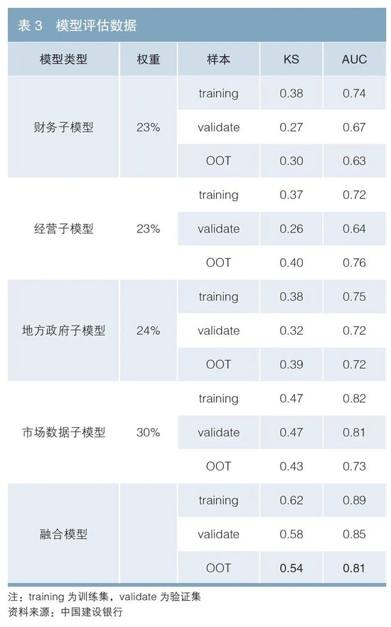 城投债|城投公司信用量化分析研究