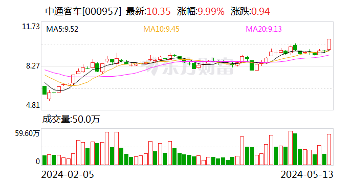 5月13日龙虎榜：1.1亿抢筹中通客车 机构净买16股
