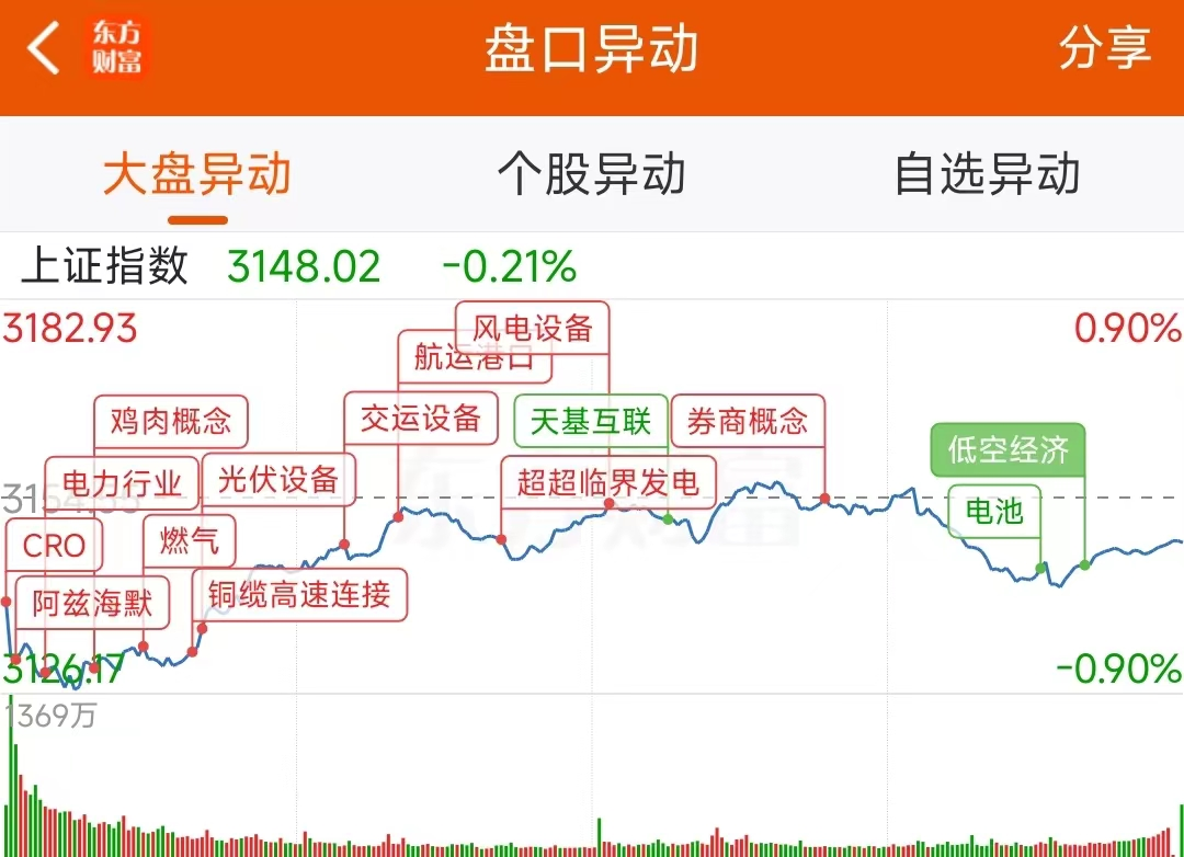 5月13日龙虎榜：1.1亿抢筹中通客车 机构净买16股