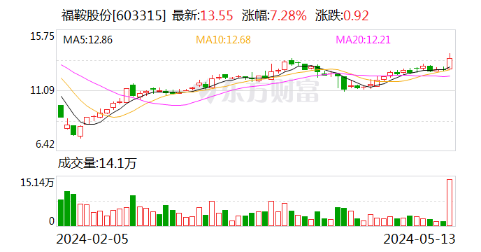 上交所向福鞍股份下发问询函：出租算力资源是否涉及类金融业务