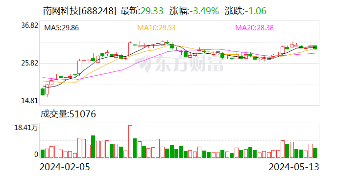 南网科技：筹划收购广州汇能100%股权事项