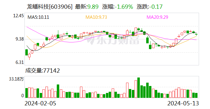 龙蟠科技：控股子公司常州锂源拟增资扩股引入投资者