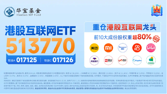 恒指、恒科指齐上关键位，什么信号?港股互联网ETF(513770)豪涨2.5%,4月以来7次刷新年内新高!长期拐点已至？