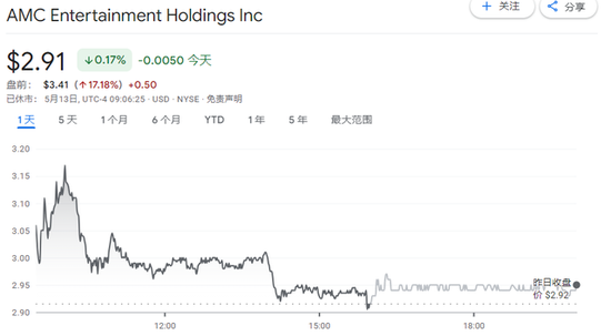 GameStop两度停牌、复牌后暴涨80%，美股散户“带头大哥”要回来了？