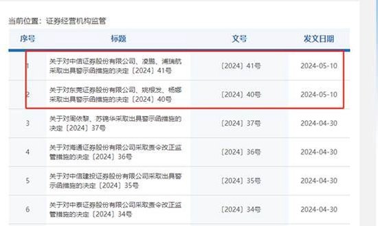 中信证券、东莞证券收监管函：涉泉为科技财务造假，持续督导存违规