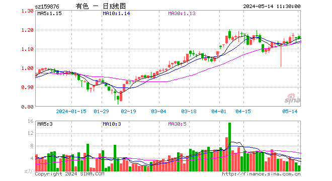 特别国债支持