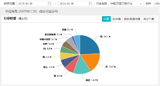 特别国债支持