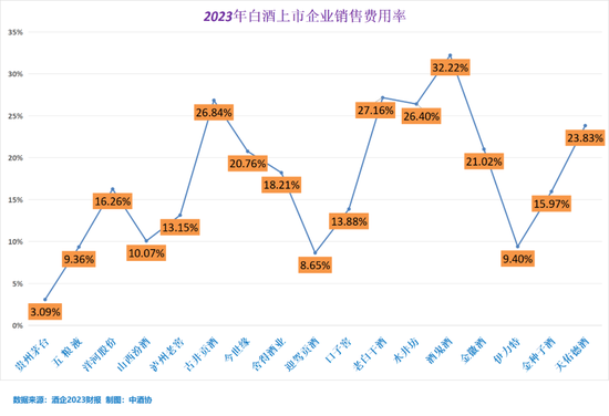 公募基金深爱的酒企，含金量几何？