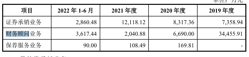 涉嫌财务顾问业务违法违规，渤海证券被证监会立案调查