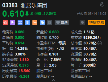 收评：恒指跌0.22% 恒生科指涨0.57%光伏股齐挫信义玻璃跌超9%