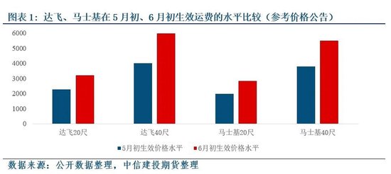 【建投航运专题】写在人声鼎沸时-为何我们认为06合约已经进入鸡肋的鱼尾行情