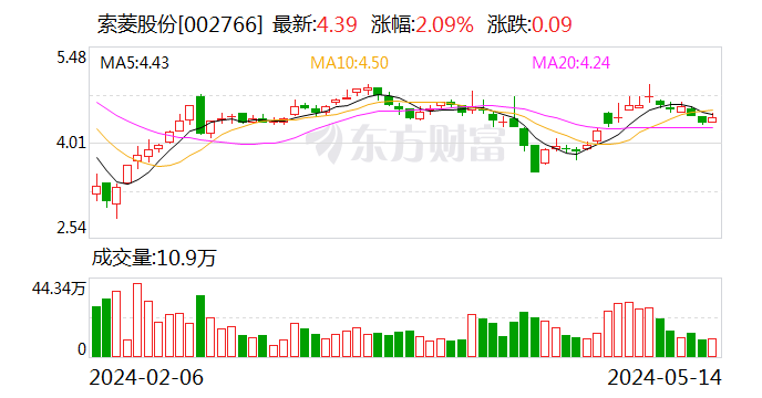 索菱股份：拟收购芜湖奇瑞所持云木科技57.0853%股权
