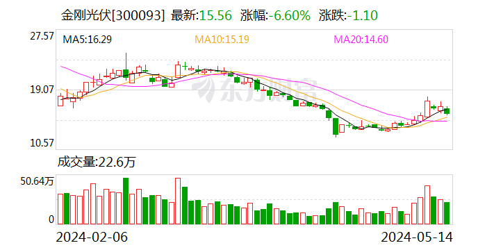 金刚光伏：中标大唐集团光伏组件集中采购