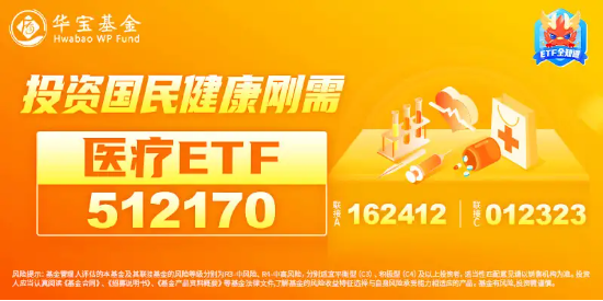 CXO继续修复，器械股全线反弹！医疗ETF（512170）逆市涨1.16%收复5日均线，机构看好行情持续性