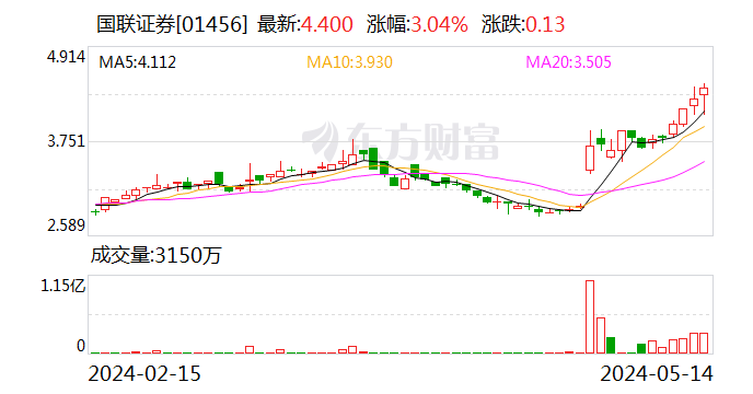 国联证券明起复牌 募资20亿收购民生证券100%股权 多家上市公司认购