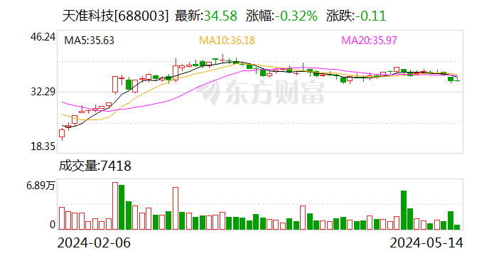 天准科技：天准科技向中科慧拓的无人矿车提供边缘计算控制器