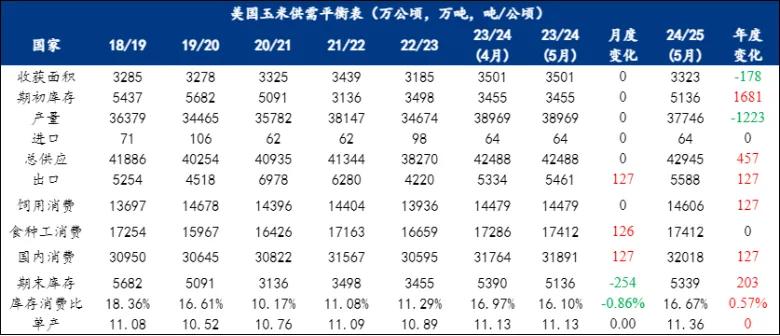 玉米：情绪好转 量价齐升