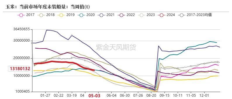 玉米：情绪好转 量价齐升