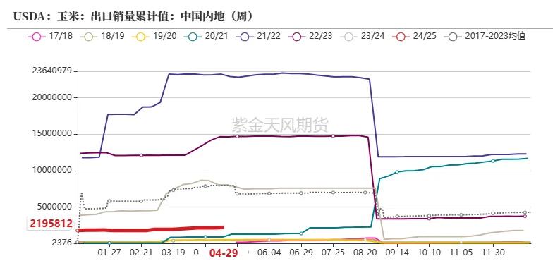 玉米：情绪好转 量价齐升