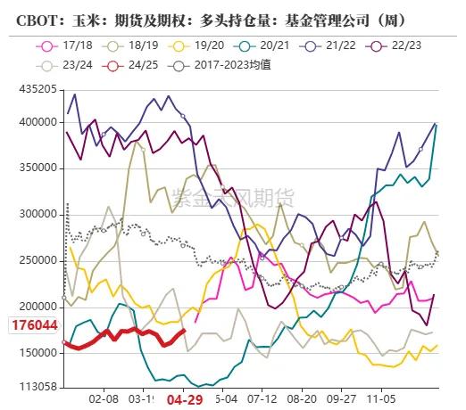 玉米：情绪好转 量价齐升