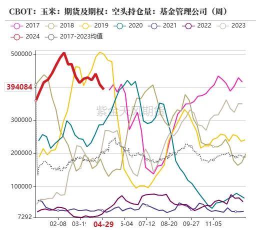 玉米：情绪好转 量价齐升