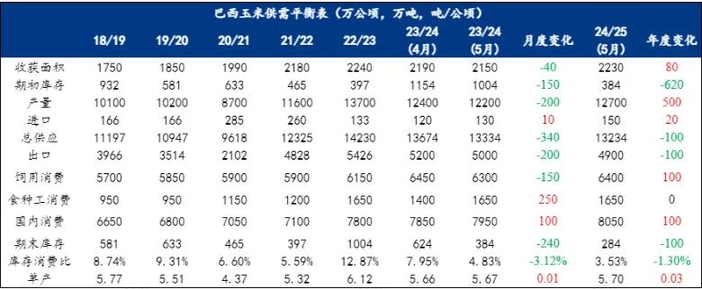 玉米：情绪好转 量价齐升