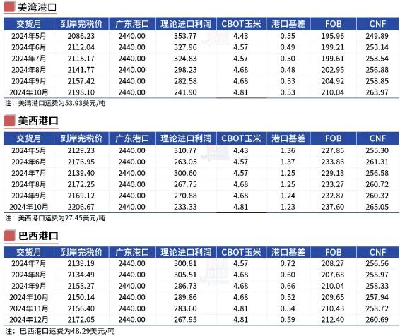 玉米：情绪好转 量价齐升