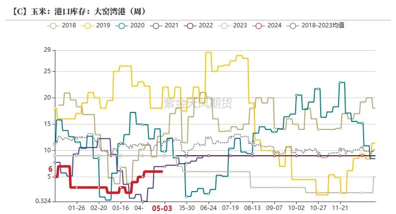 玉米：情绪好转 量价齐升