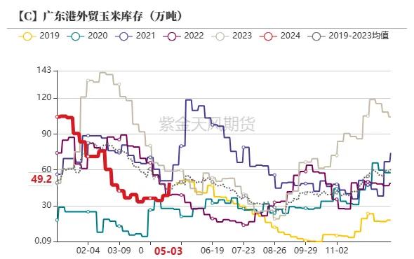 玉米：情绪好转 量价齐升