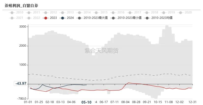 玉米：情绪好转 量价齐升