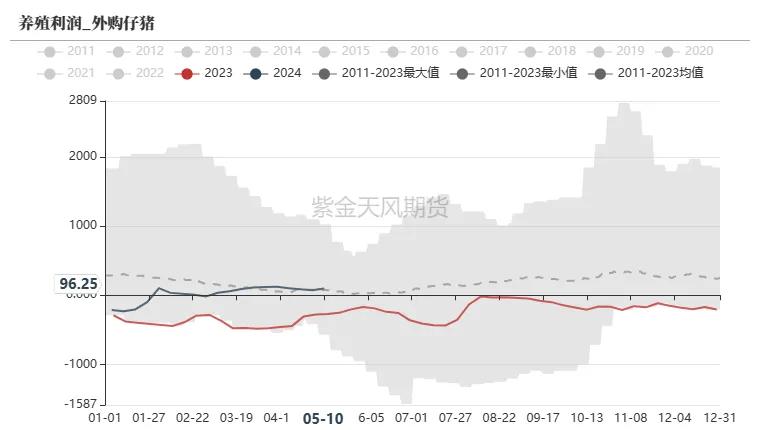 玉米：情绪好转 量价齐升